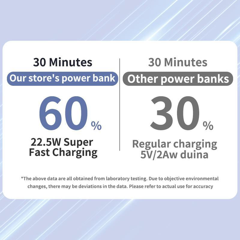 10000Mah Magnetic Power Bank,Foldable Wireless Portable Charger with LED Display,Fast Charging for Iphone 16/15/14/13/12 Pro/Pro Max/Plus, Compact Silicone